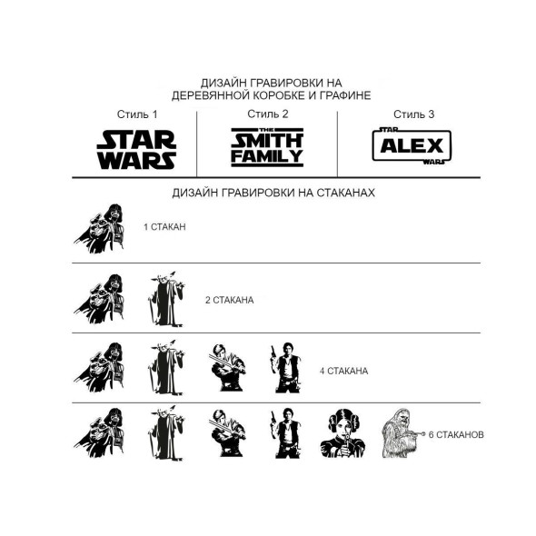 Подарунковий набір келихів для віскі «Star Wars» DS-0002